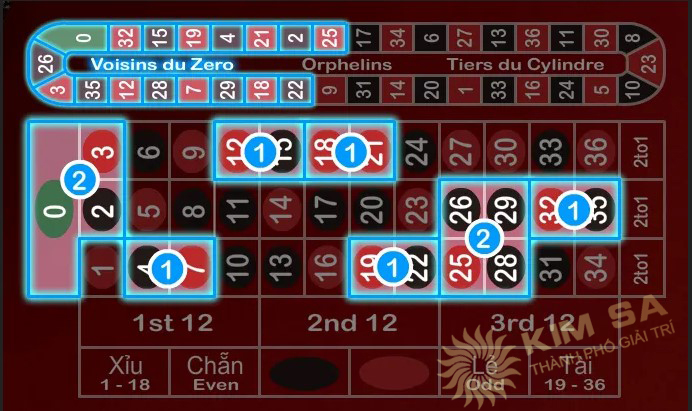 trò chơi Roulette tai kimsa88